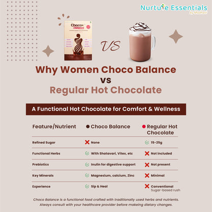 Choco Balance | Healthy Chocolate Drink for Women